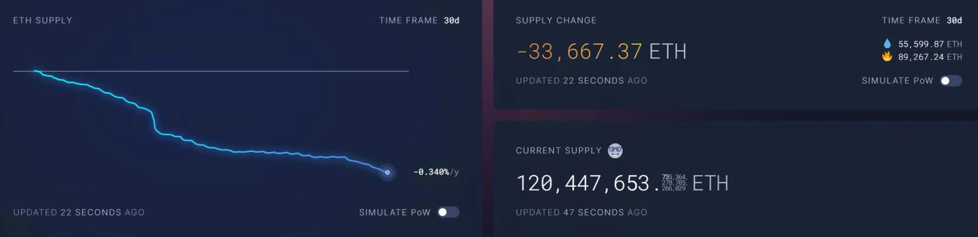 空投卷王的期待:Layer2之夏