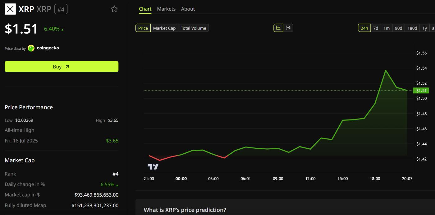 XRP Price Chart