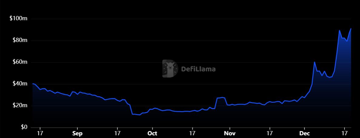 从预言机到Launchpad：读懂Alex Labs在比特币DeFi生态中的布局