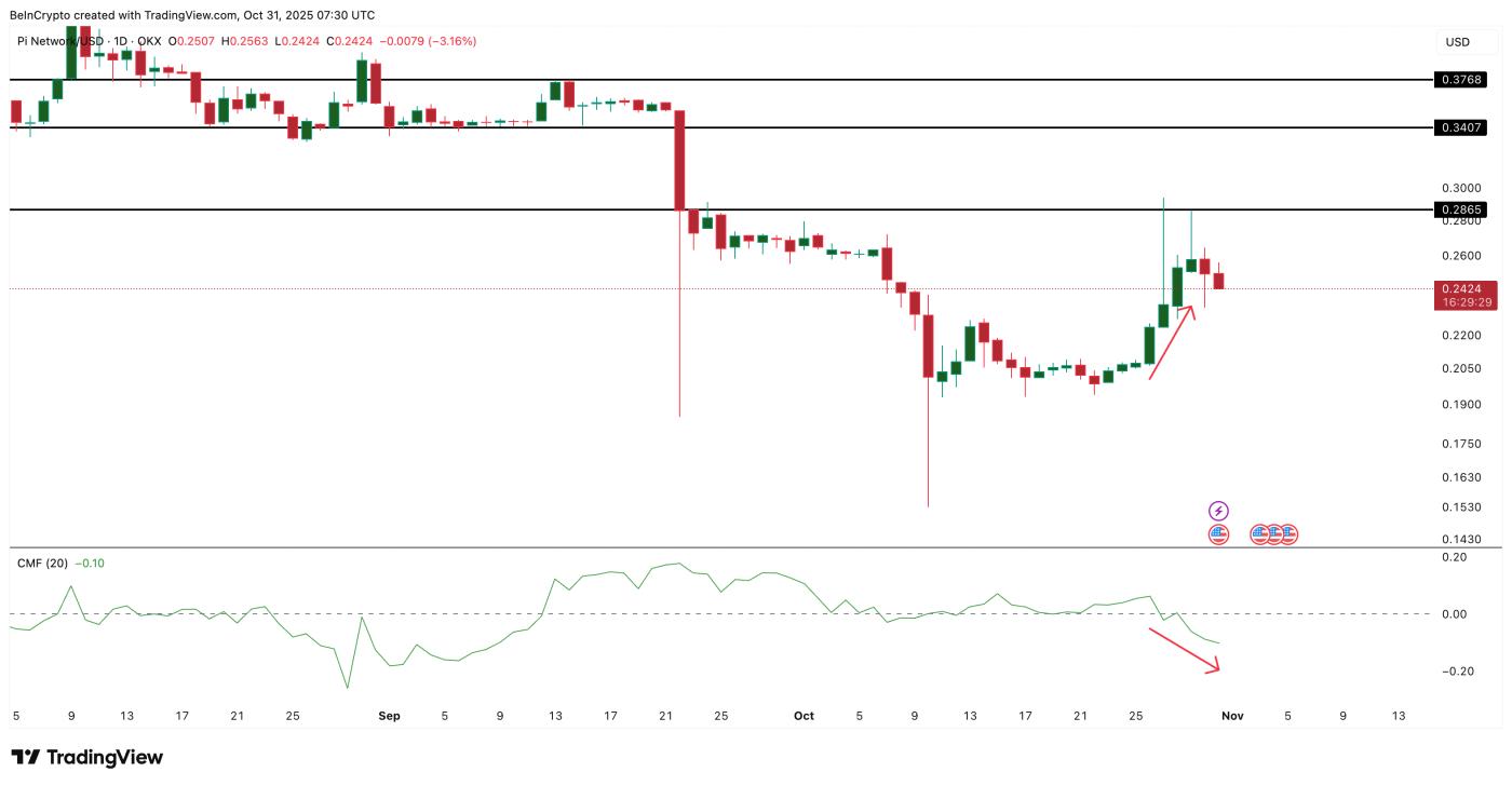 Pi币鲸鱼不感兴趣