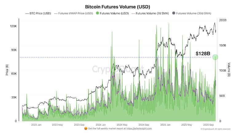 Crypto Weekly: 2025년 10월 말 폭풍 후의 고요 — 비트코인, 바닥을 찾다