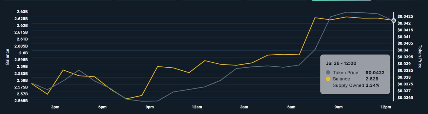 PENGU Whale Holdings.