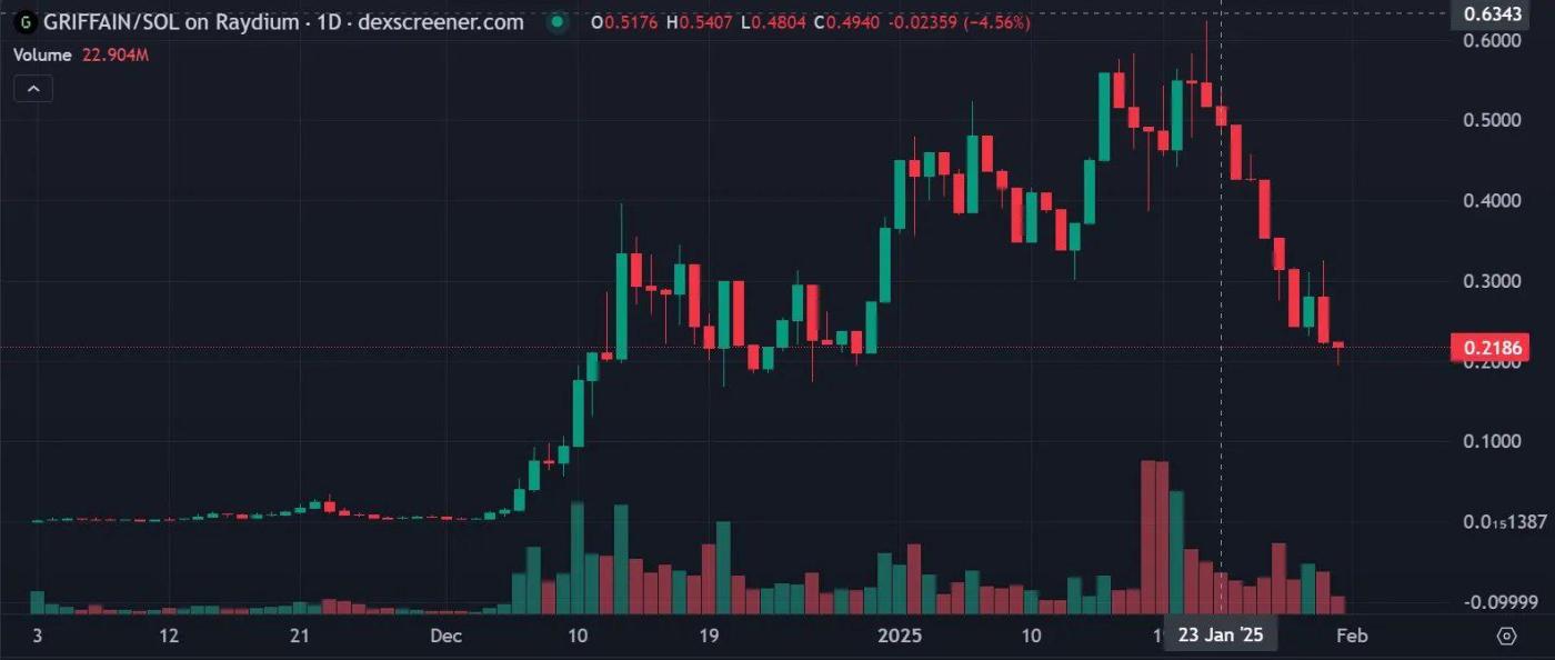 $griffain 토큰을 통해 살펴본 윈터뮤트의 메이킹 전략