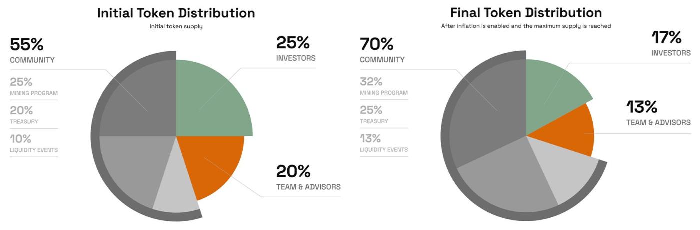 What is Kinto? Overview of the Kinto Project - Bitcoin News - Latest Coin News Update 24/7 2025