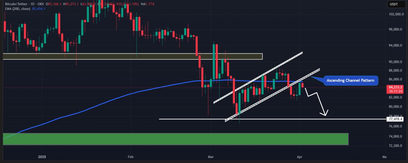 比特币价格分析