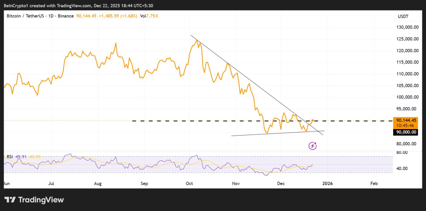 비트코인(BTC) 가격 추이