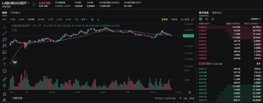 labubu-usdt-spot-trading-interface-on-xt-com-cn