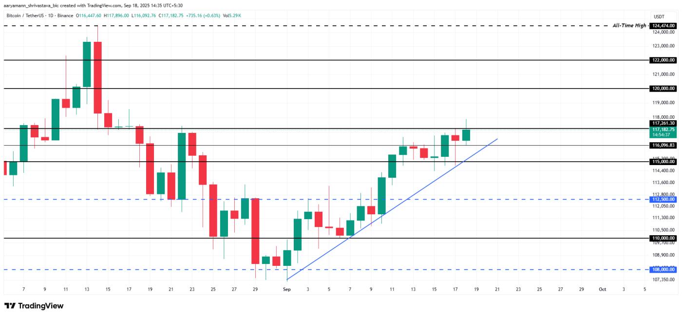 Bitcoin Price Analysis.
