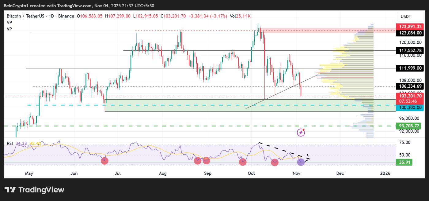 比特币 (BTC) 价格表现