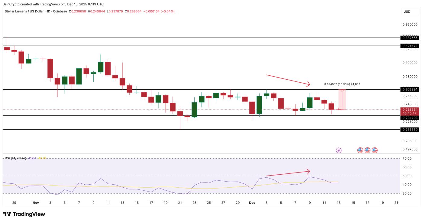 Stellar Price Analysis