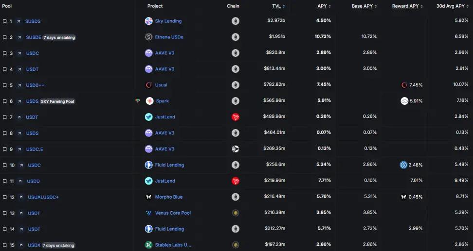 穩定幣收益指南:8種類型哪種最佳?