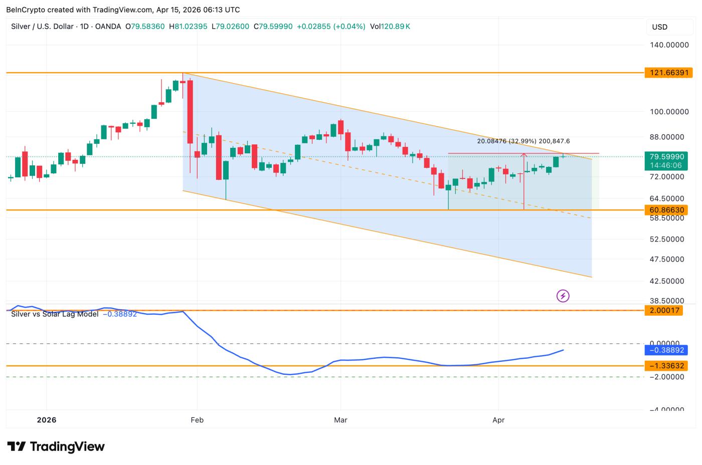 银色太阳能滞后模型