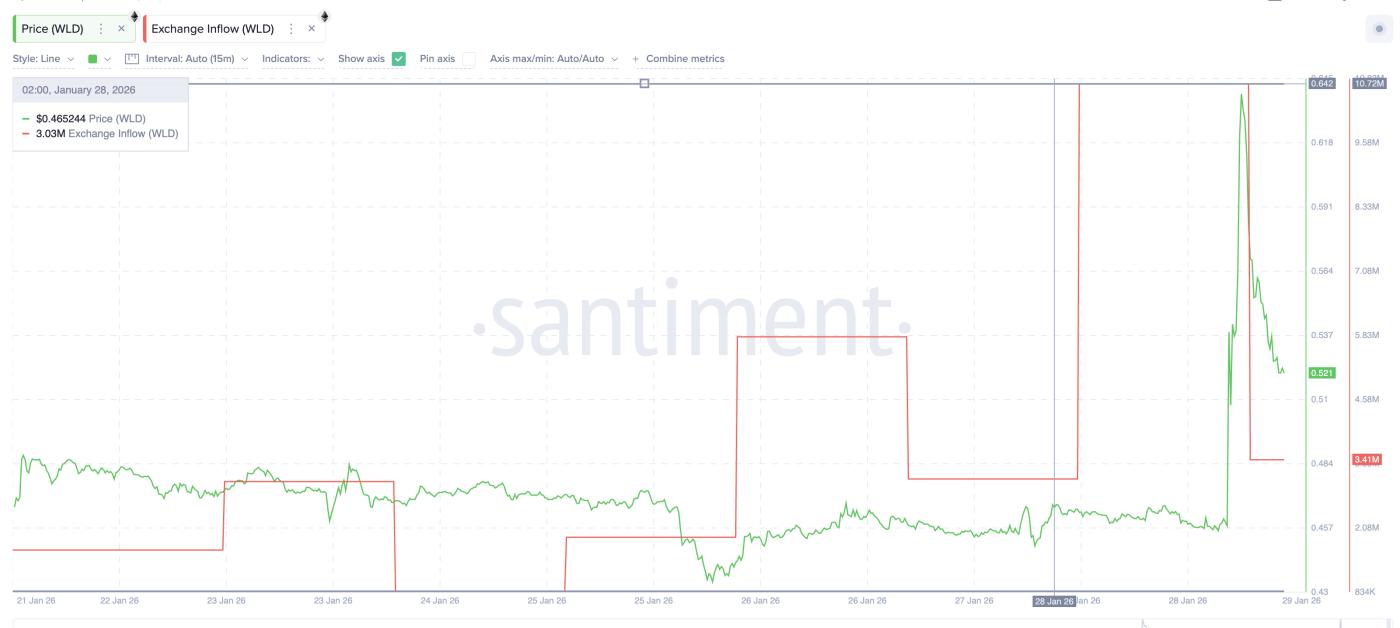 外匯流入量先上升後下降