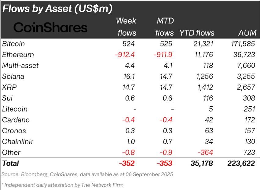 Institutional Netflows.