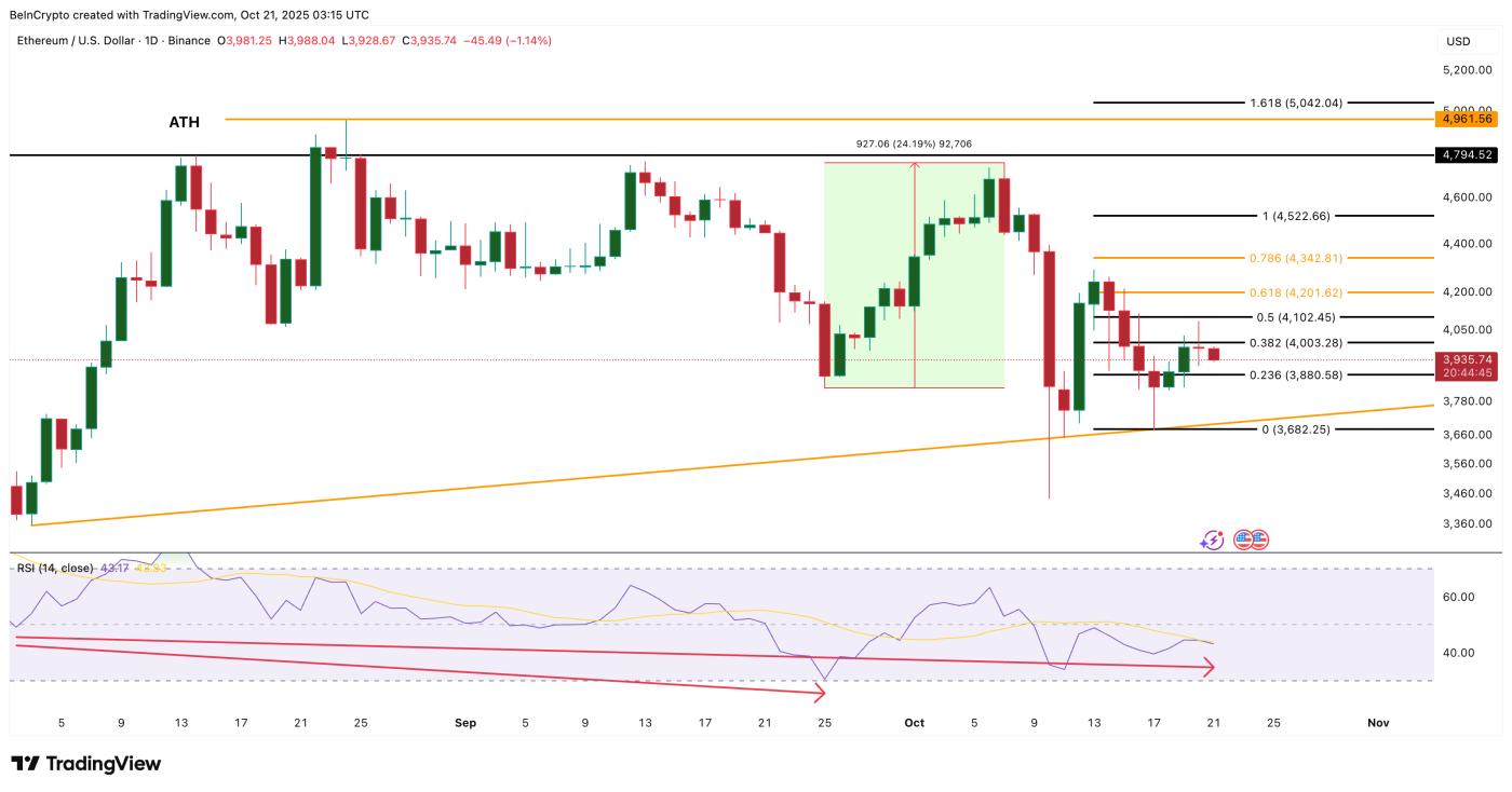 Ethereum Price Analysis