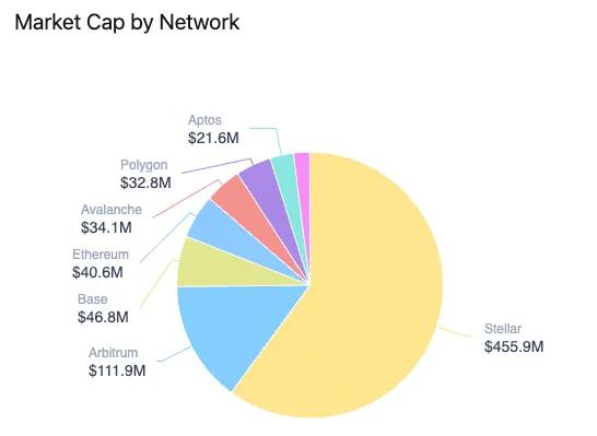 RWA: DeFi 이후 이더리움의 다음 폭발점