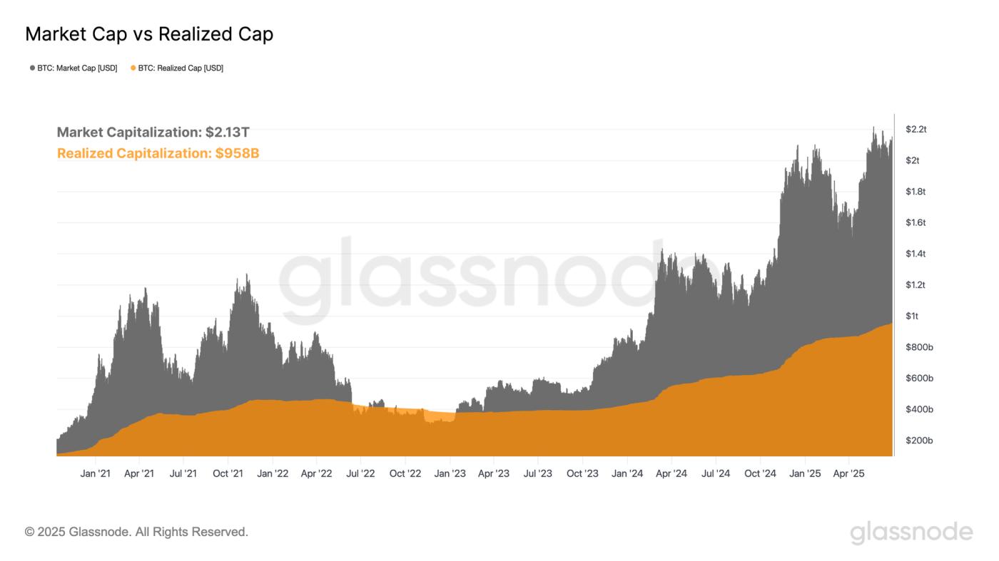 A Return to Profitability