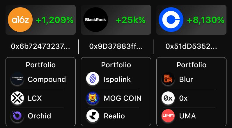 A quick look at 10 potential altcoins held by a16z, BlackRock, and Coinbase