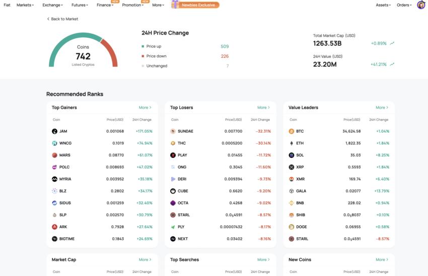 CoinEx review and list of cryptos