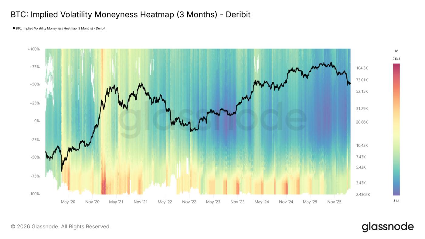 Mapping Volatility Through Time: Implied Volatility Heatmaps
