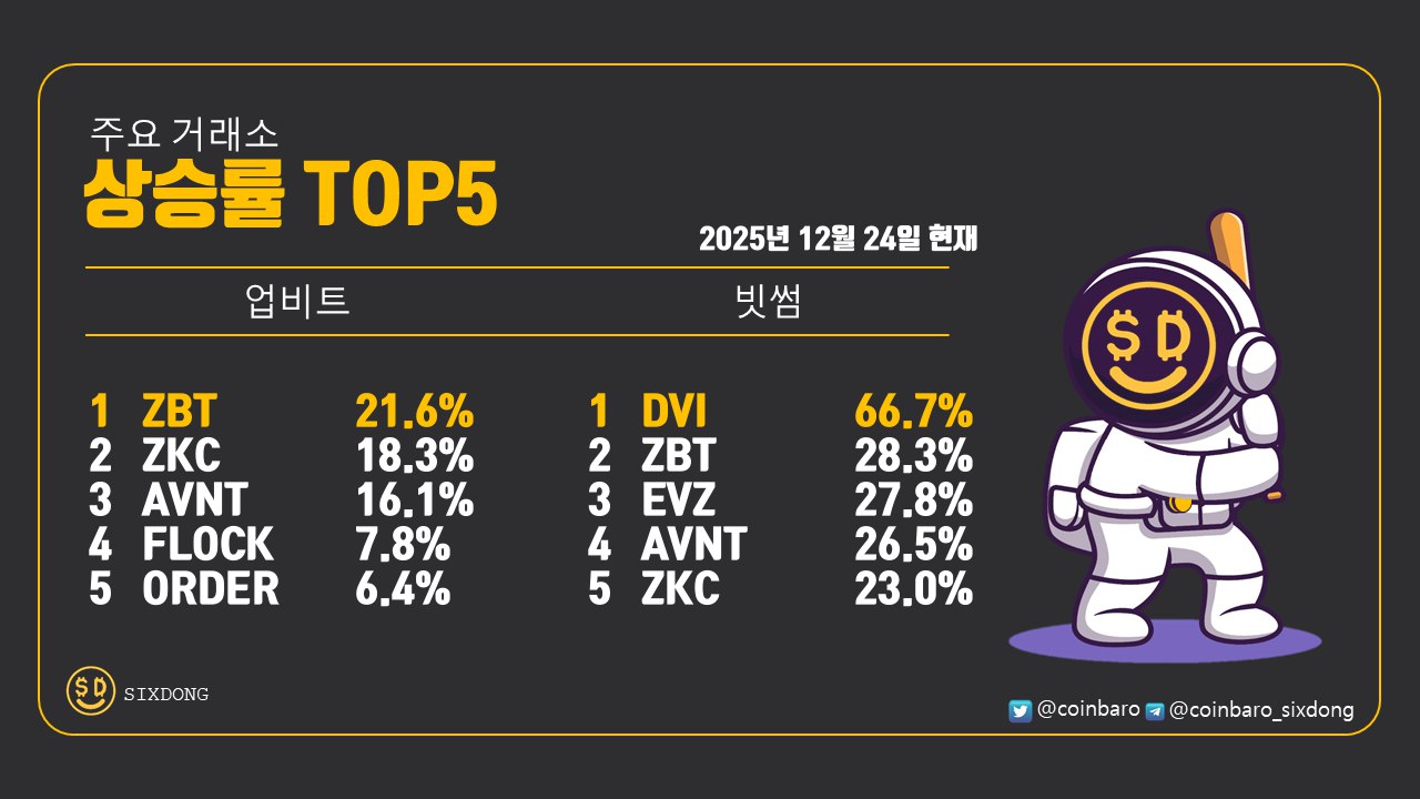 식스동 코인바로알기🔥의 인사이트