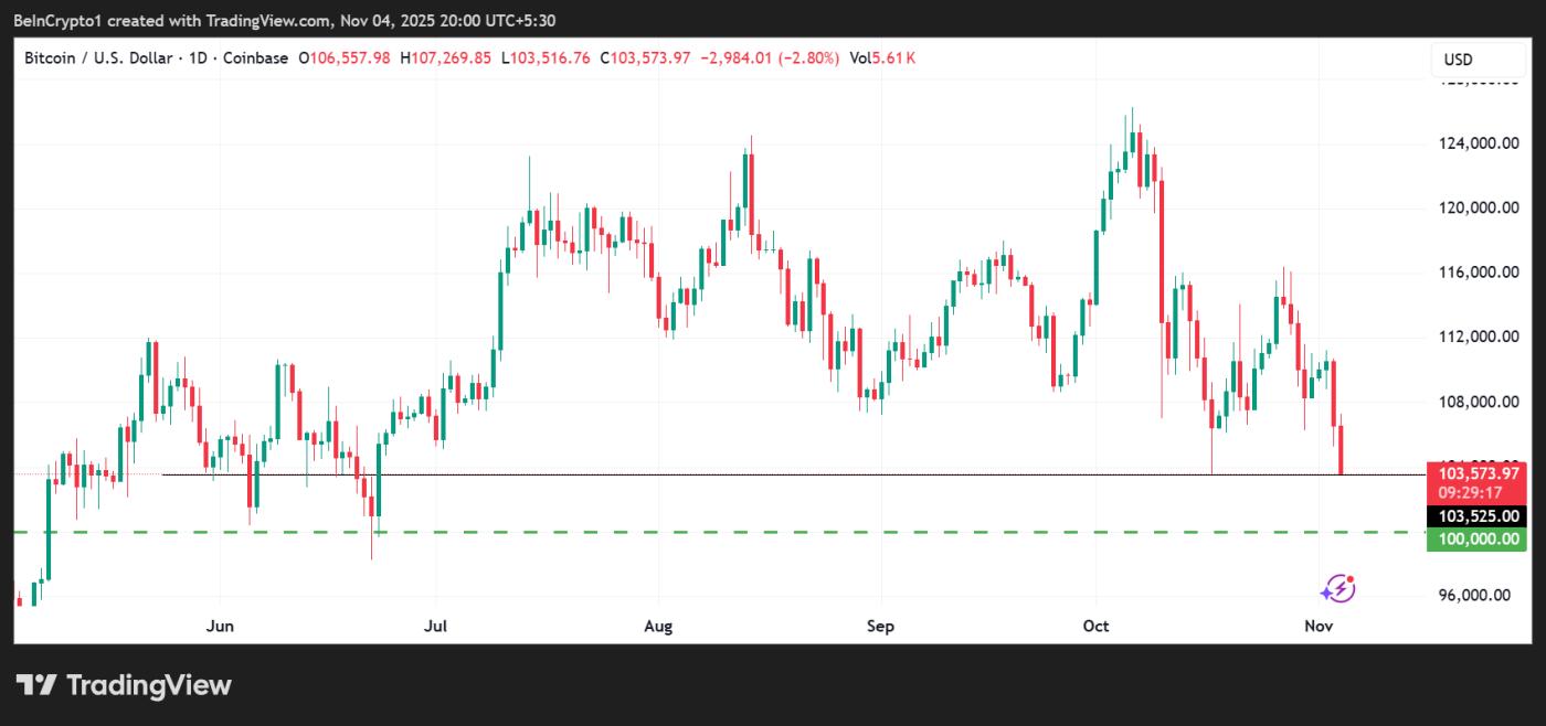 比特币 (BTC) 价格表现