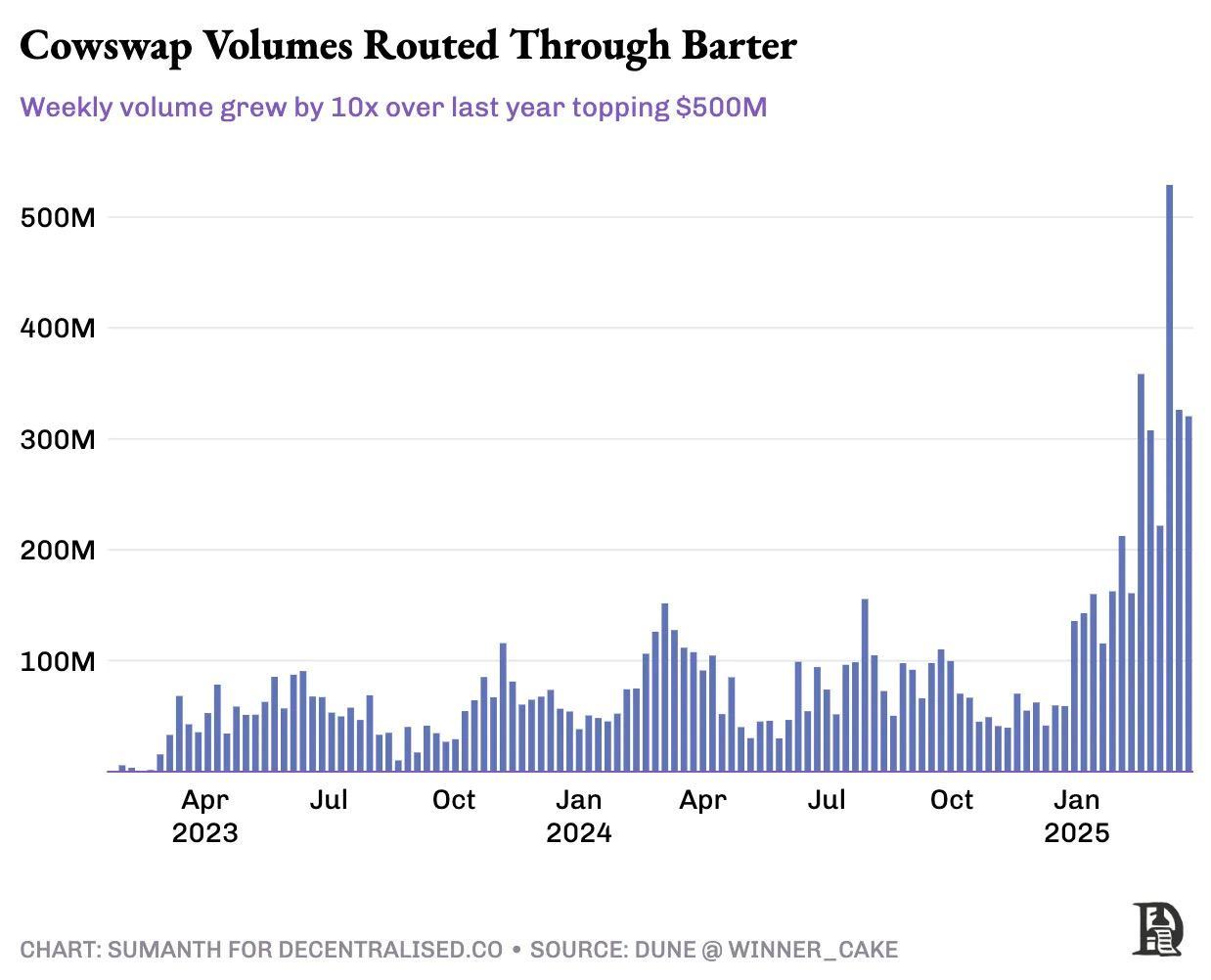 Sự tất yếu của MEV: Khám phá nền kinh tế Dark Pool của thế giới tiền điện tử