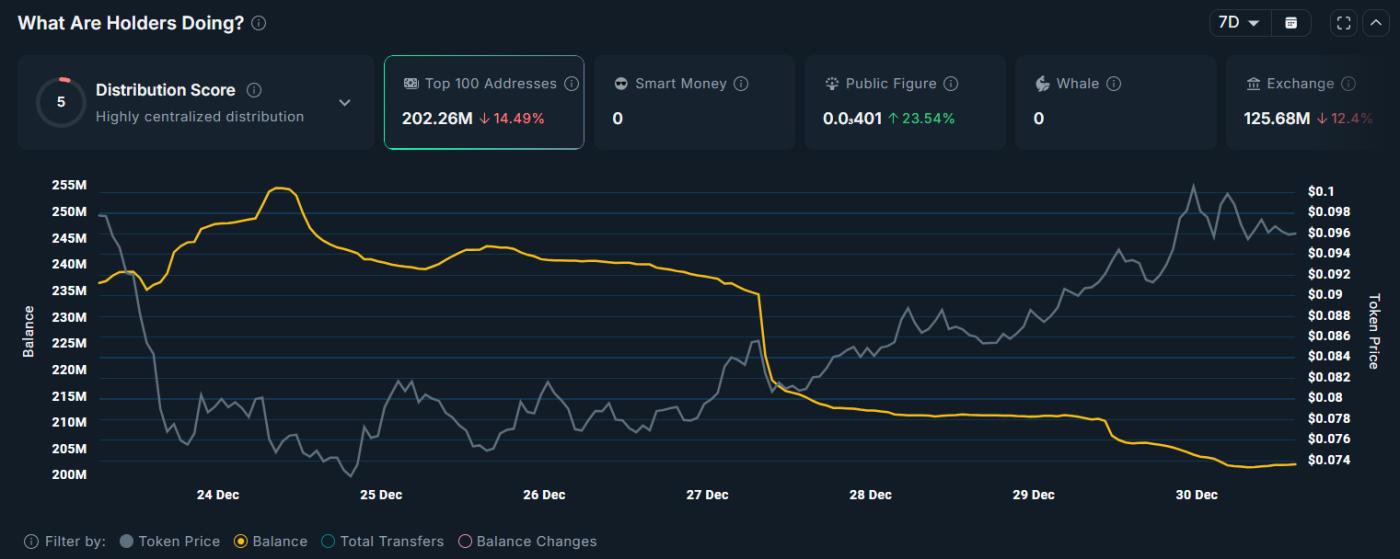 夜间百强榜单持有者。