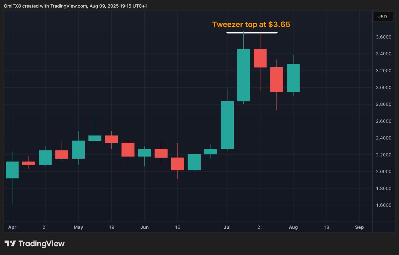 XRP's weekly chart. (TradingView)