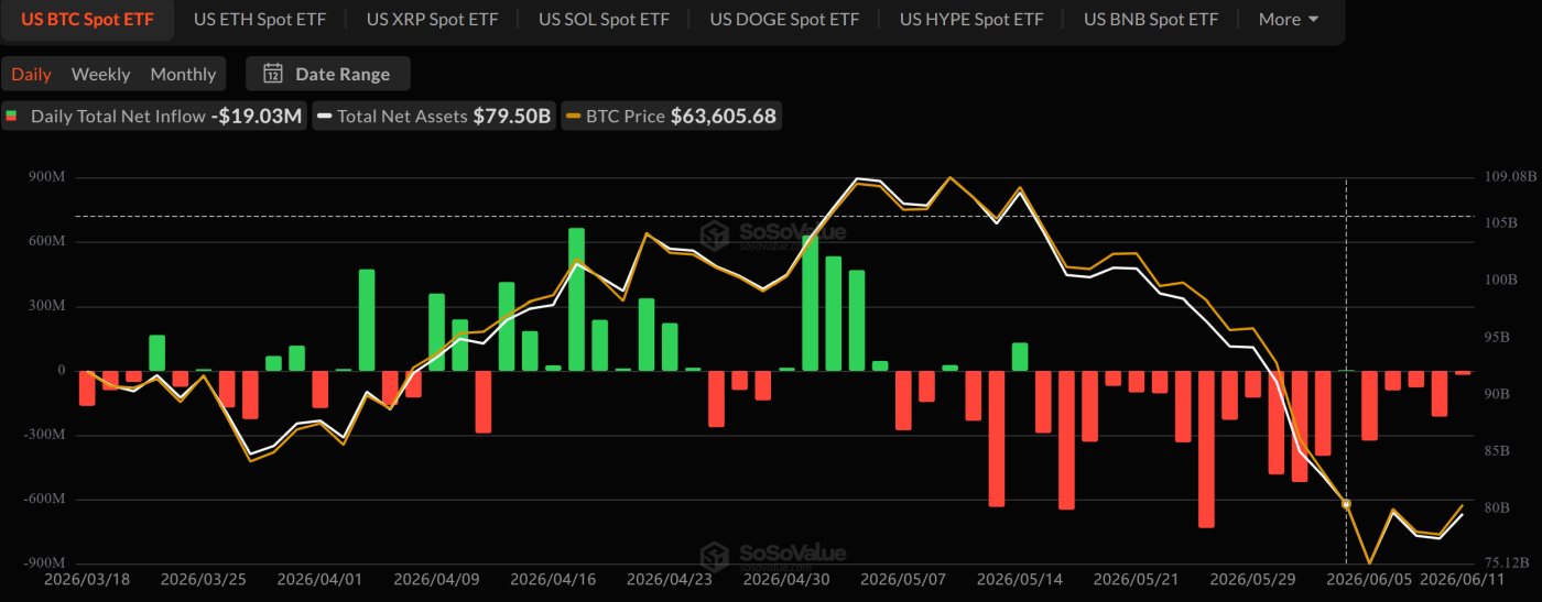 现货比特币ETF资金流动