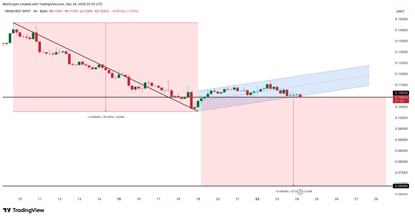 常春藤風險崩潰