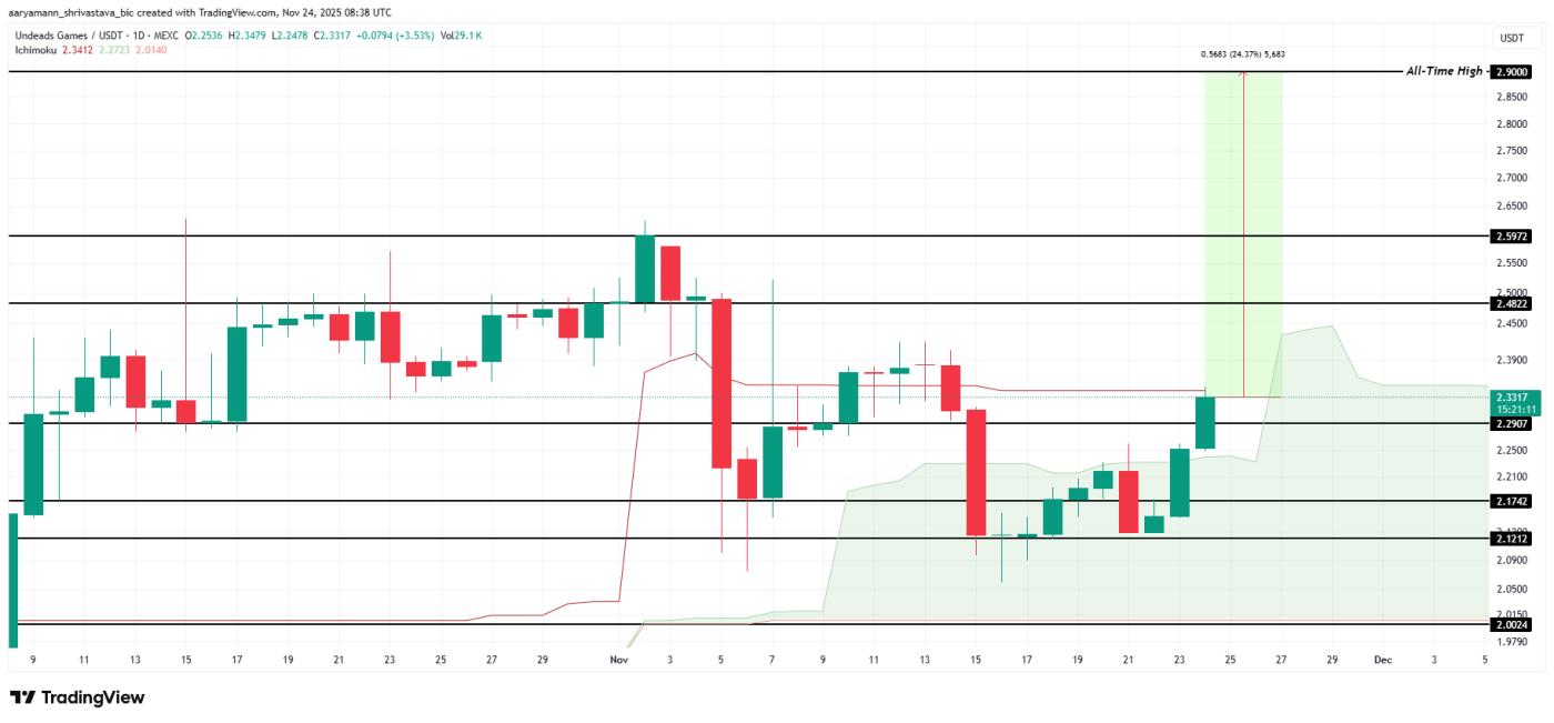 UDS Price Analysis.