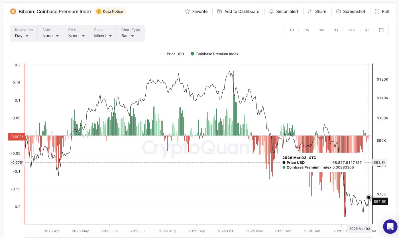 코인베이스 프리미엄 인덱스