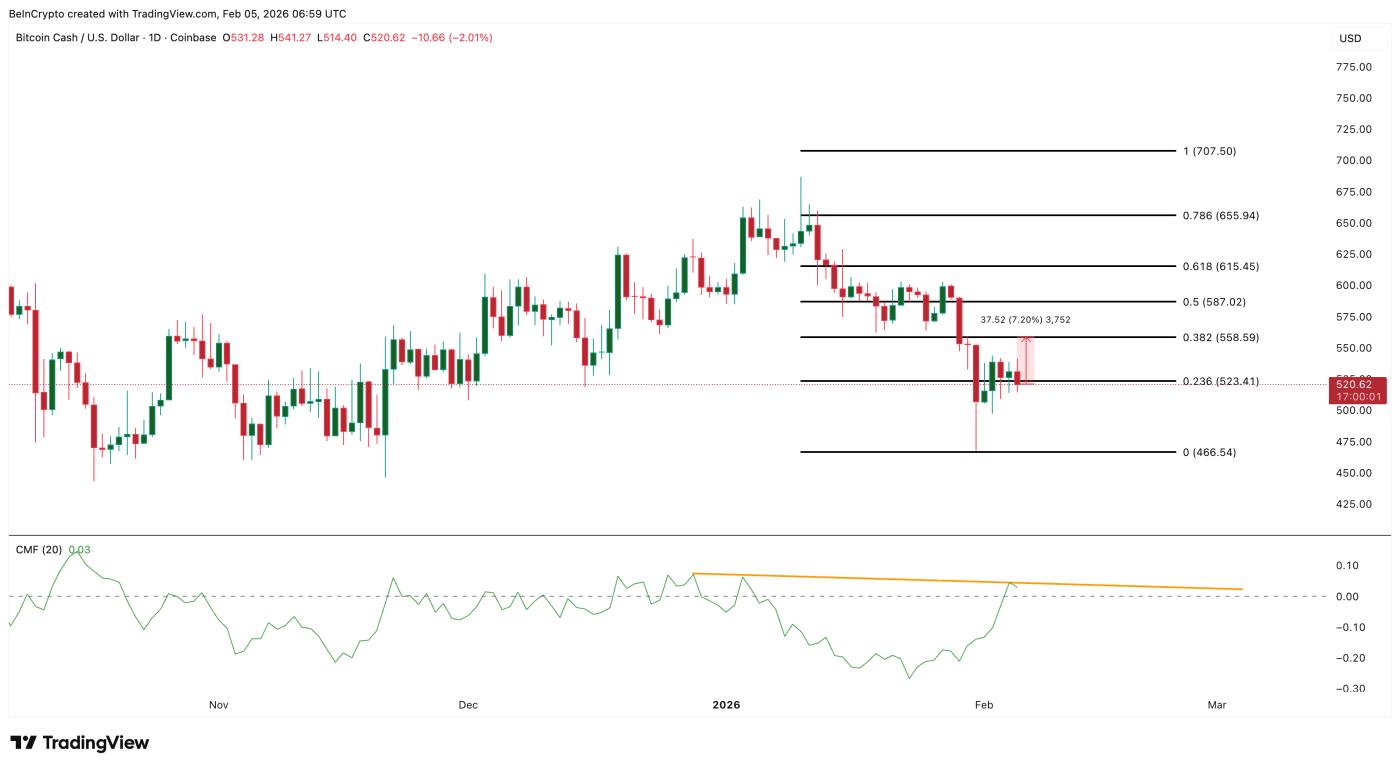 Phân tích giá BCH