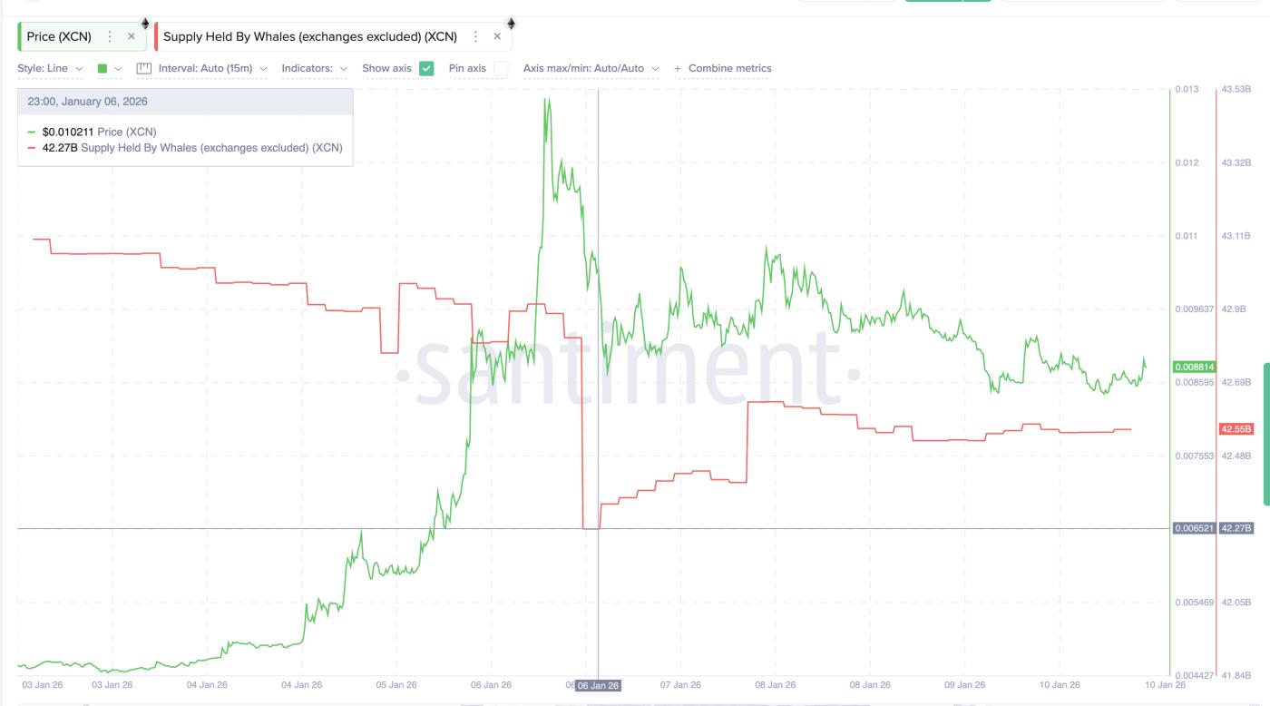 오닉스코인 고래들이 저점 매수에 나섰다