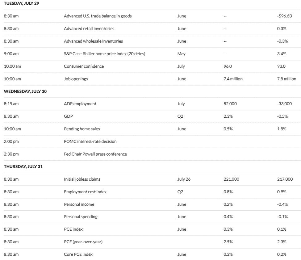 이번 주 미국 경제 신호와 암호화폐 영향