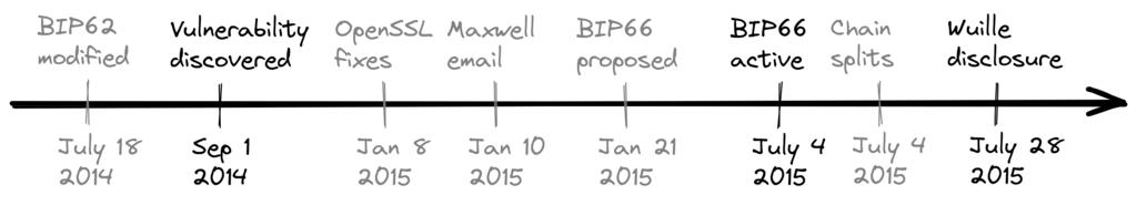bip66-timeline-1