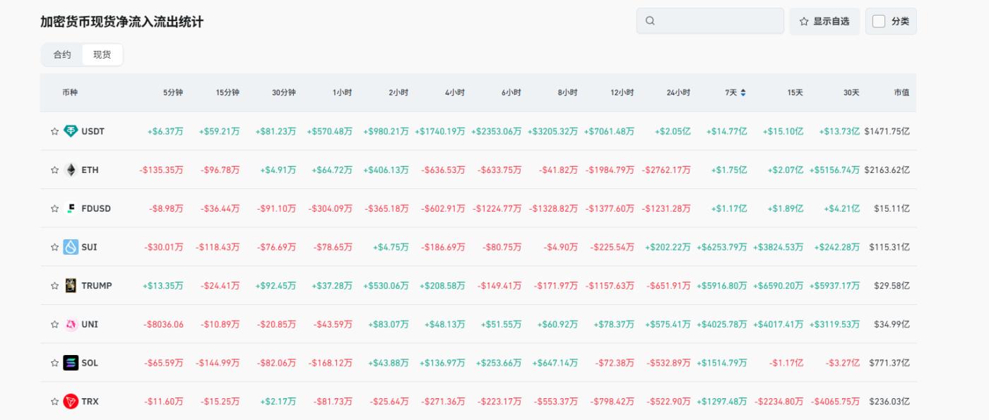 Sui上涨背后的多重推手：从Pokémon合作传闻到DEX交易量飙升