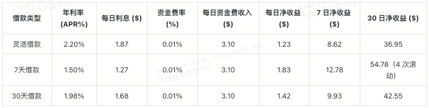 eth-futures-funding-arbitrage-yield-table-cn