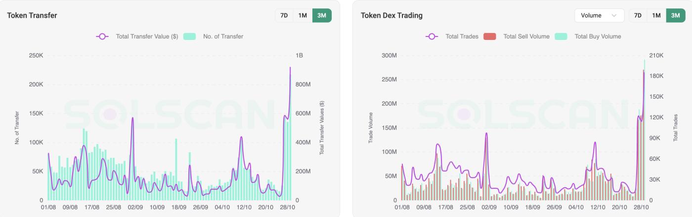 特朗普交易活动