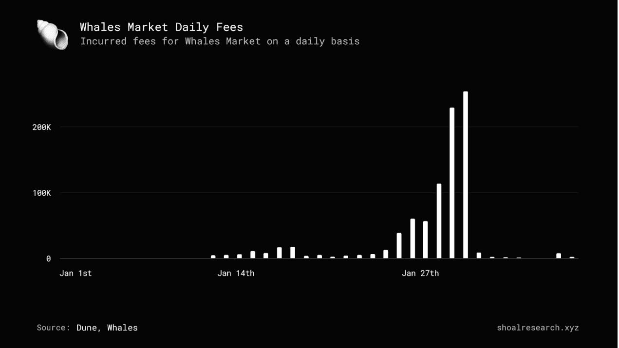 Comprehensive overview of the points OTC market Whales Market