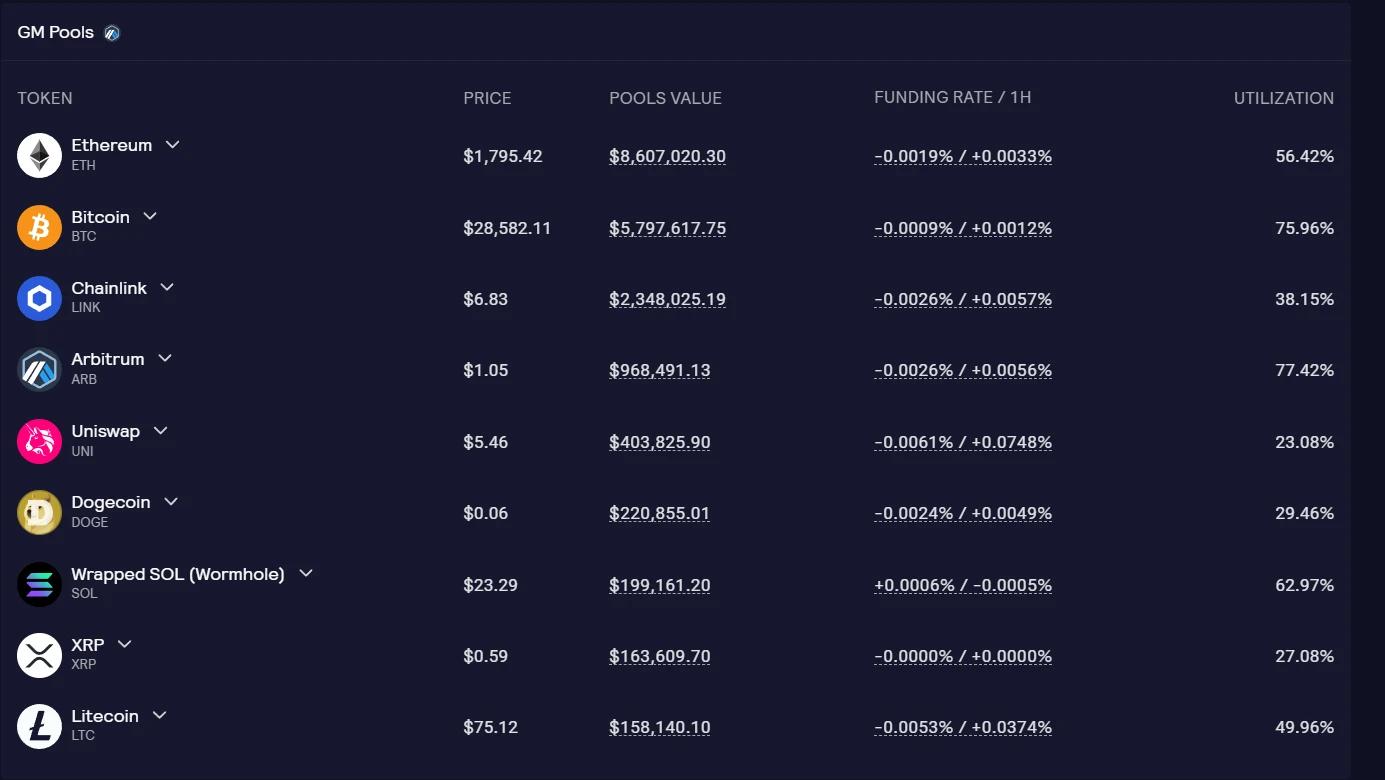 LD Capital: Changes and Impacts of GMX V2