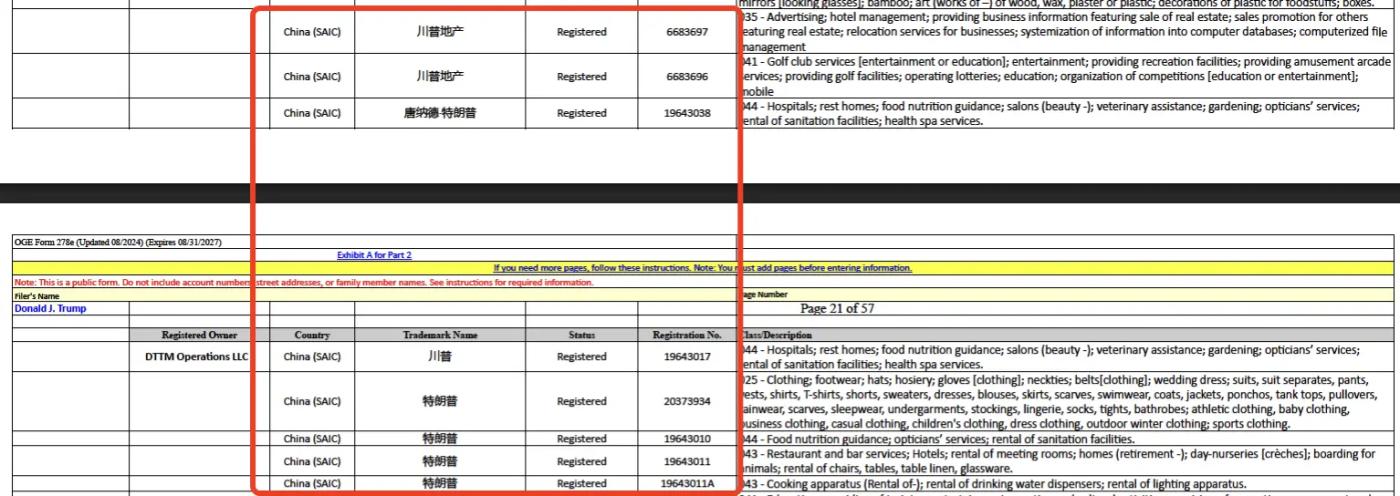 特朗普财务大曝光：手握157亿WLFI代币，性侵案赔5000万美元