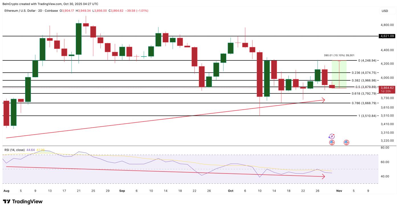 Ethereum Price Analysis