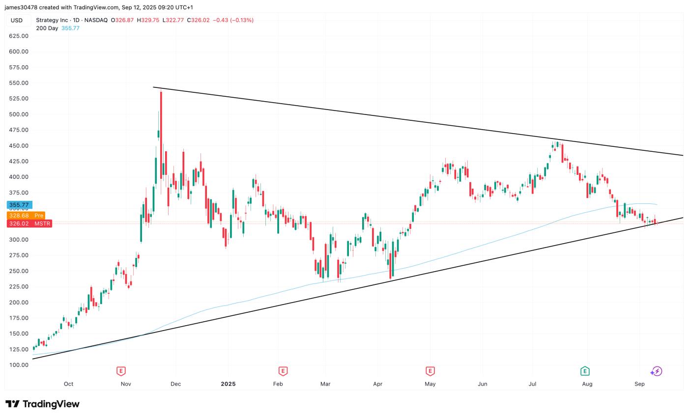 MSTR (TradingView)