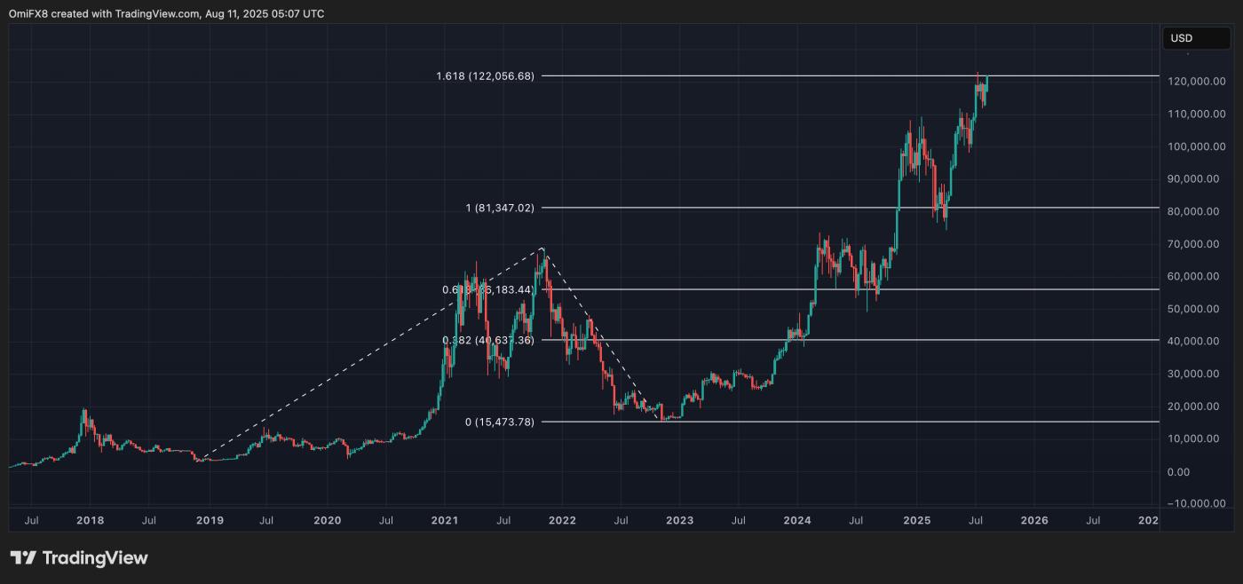 BTC. (TradingView/CoinDesk) BTC. (TradingView/CoinDesk)