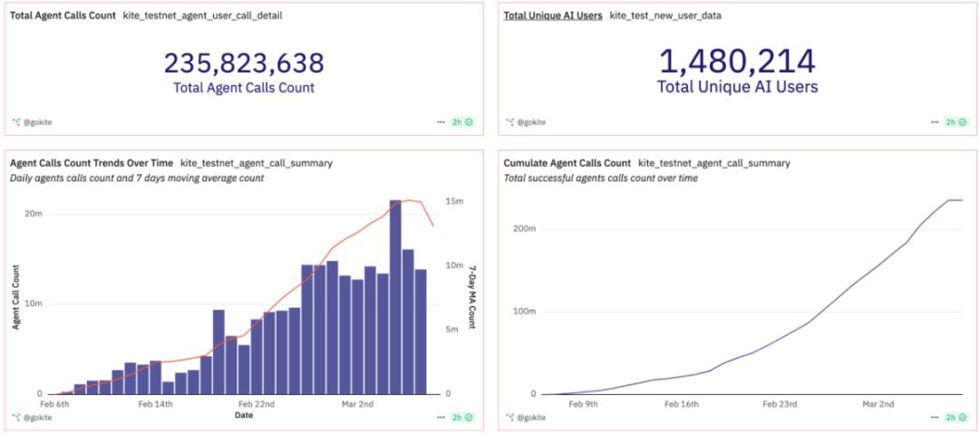 AI×Crypto Convergence: In-Depth Analysis of Five AI Layer 1 Projects