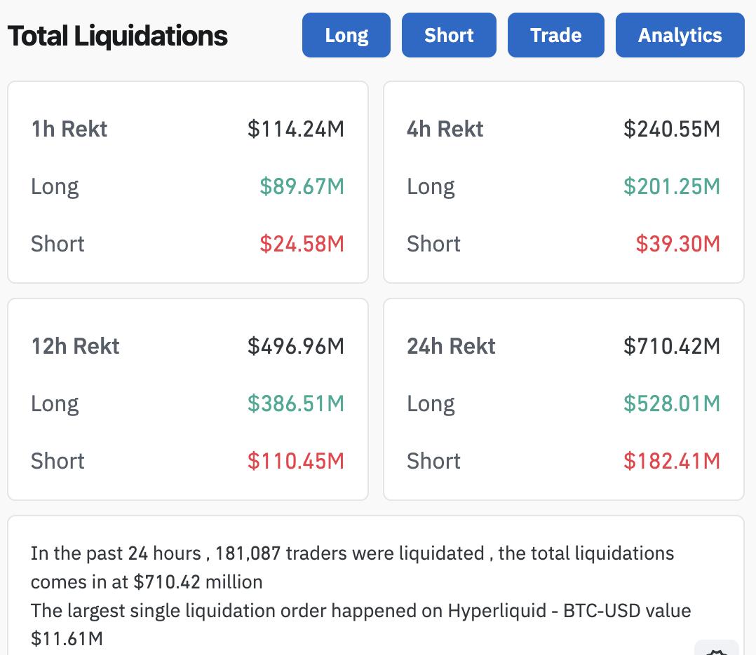 Bitcoin Drops Cause Liquidations
