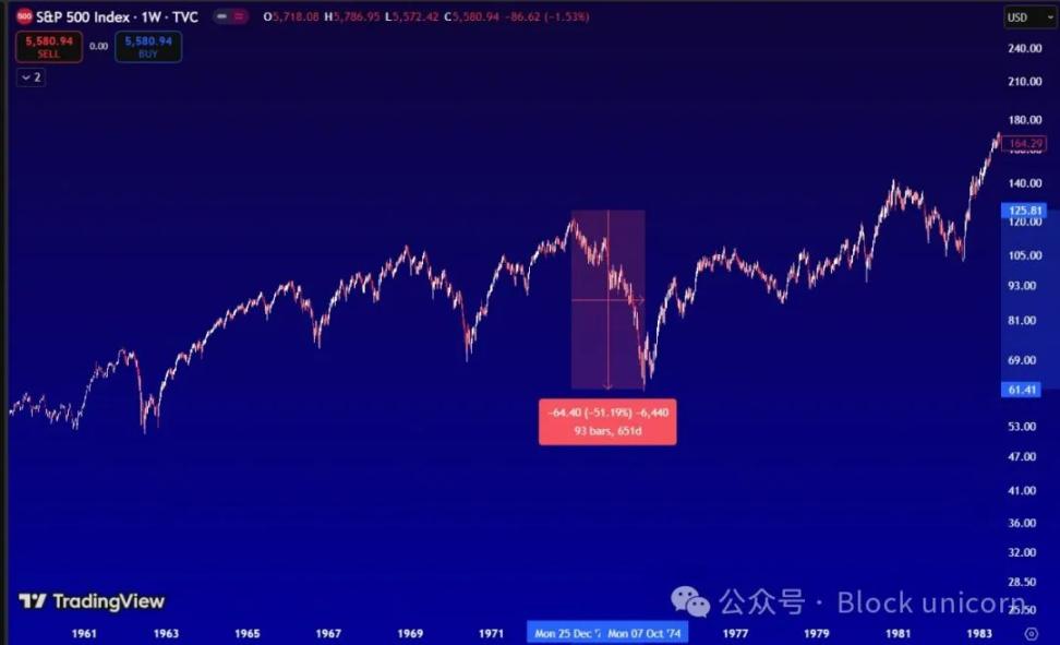 ETF時代的比特幣熊市什麼樣的?