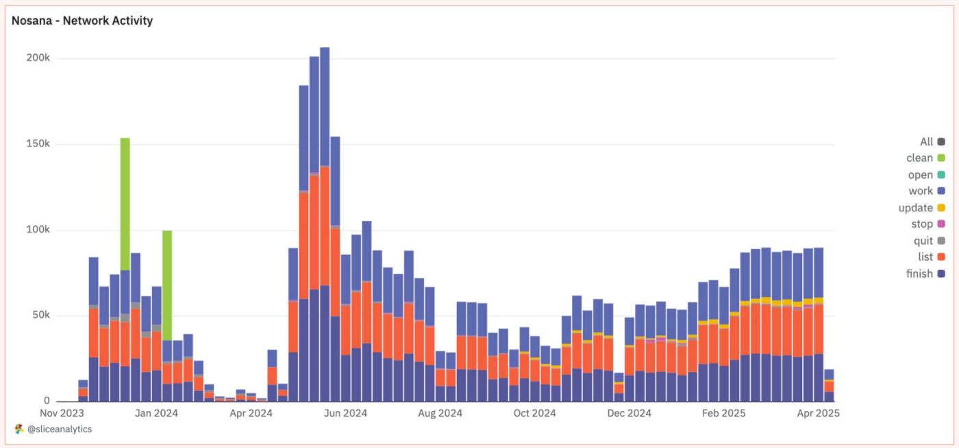 Solana DePIN Report: From "Mining" to "Mapping", How Can Ordinary People Earn Money Effortlessly?